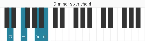 Piano voicing of chord D m6